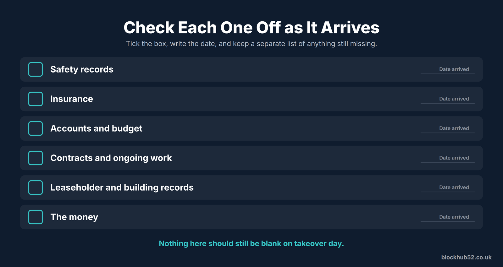 Checklist to mark off as each item arrives: safety records, insurance, accounts and budget, contracts and ongoing work, leaseholder and building records, the money