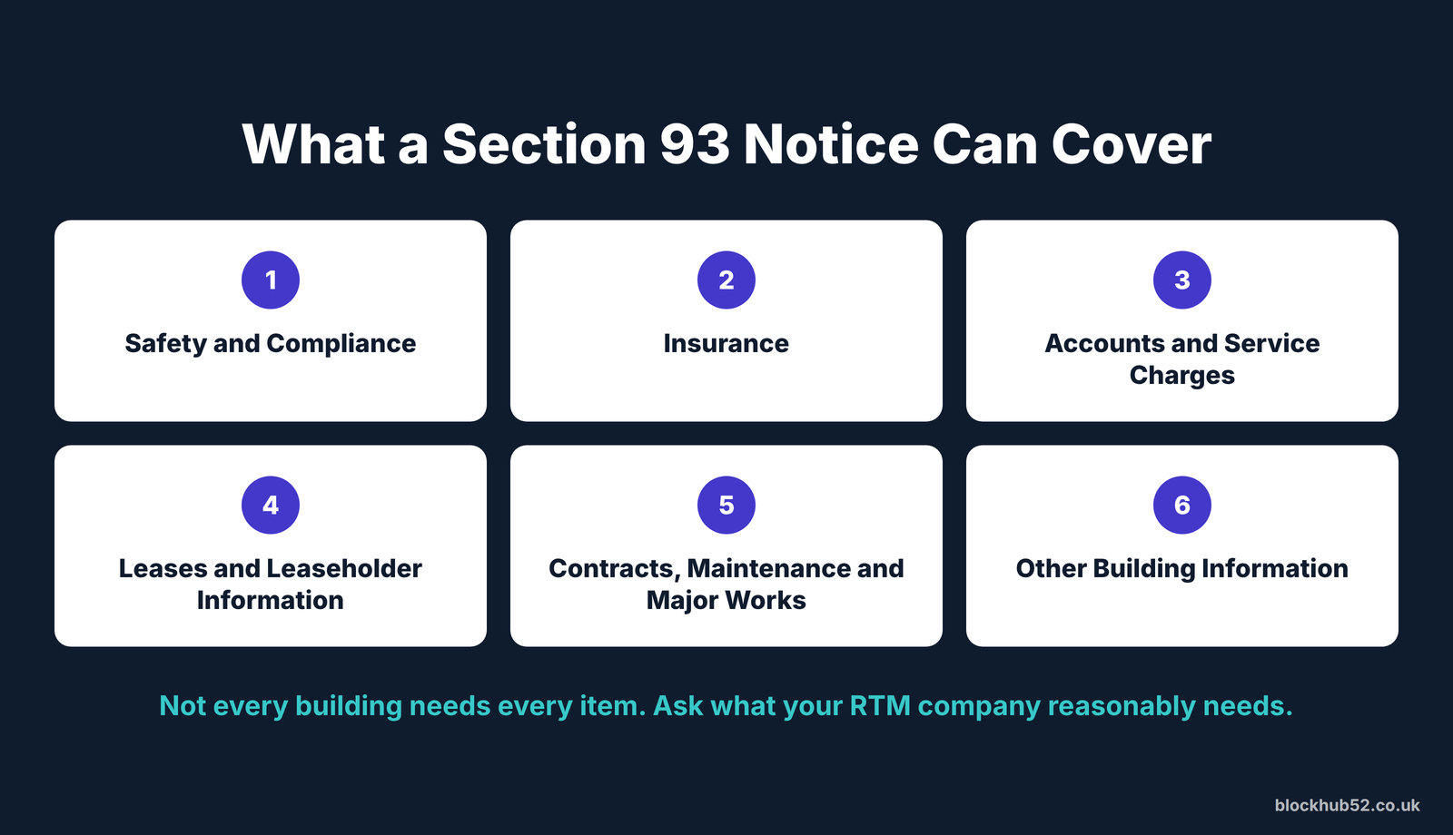 What a Section 93 notice can cover: safety and compliance, insurance, accounts and service charges, leases and leaseholder information, contracts maintenance and major works, other building information