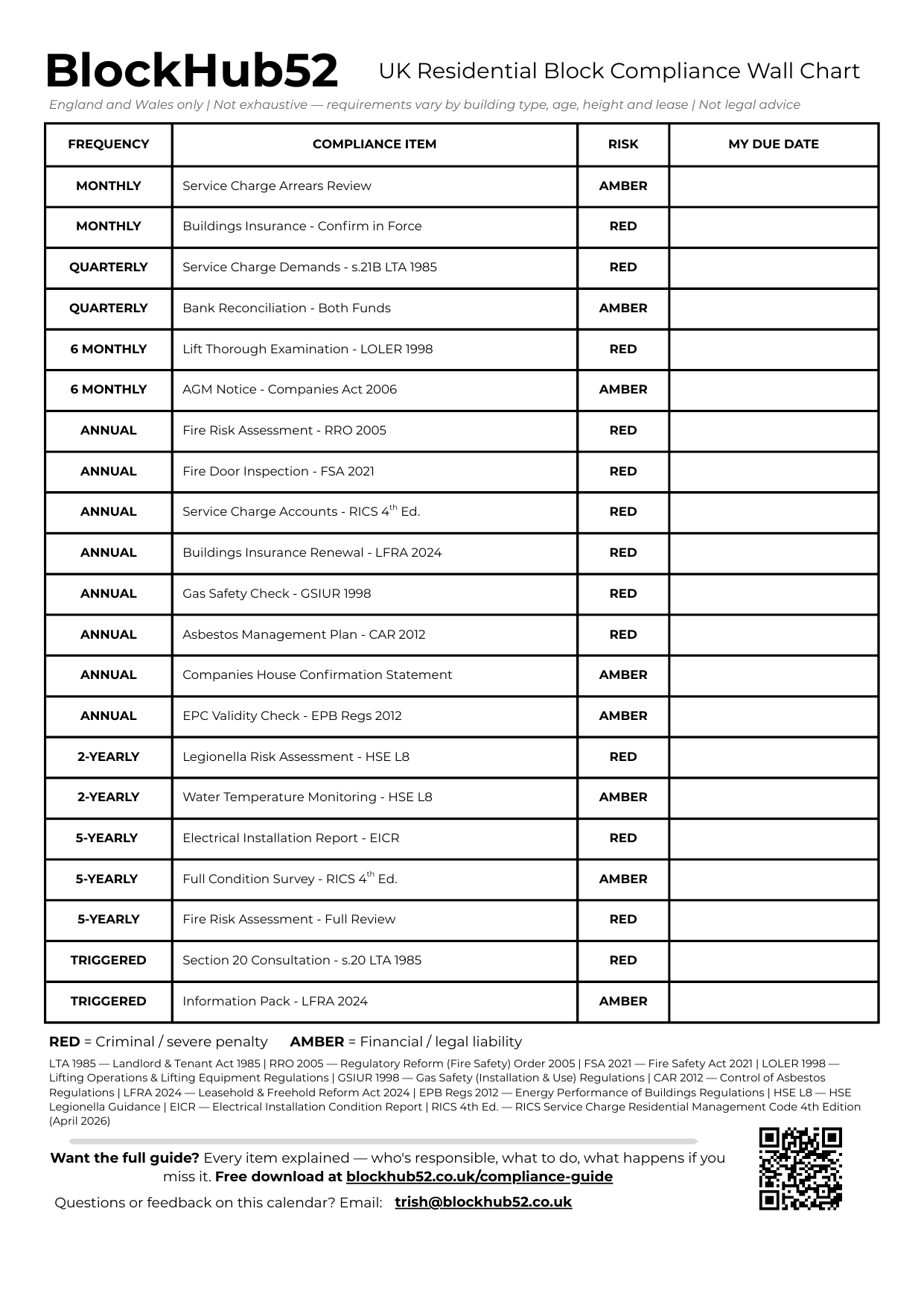 BlockHub52 UK Residential Block Compliance Wall Chart